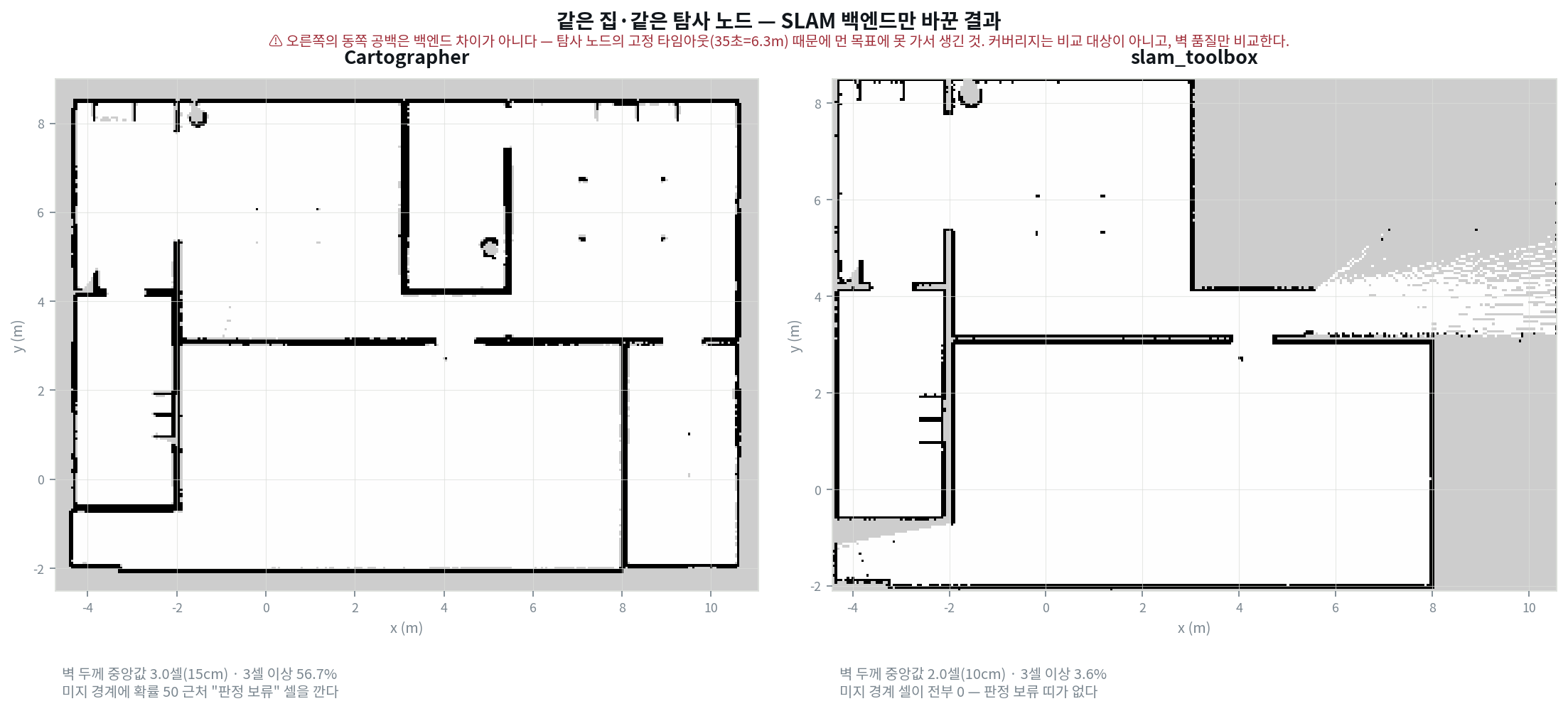 같은 집을 같은 탐사 노드로 돌리고 SLAM 백엔드만 바꾼 두 지도. 왼쪽 Cartographer는 벽이 두껍고 경계가 흐릿하며, 오른쪽 slam_toolbox는 벽이 얇고 선명해요