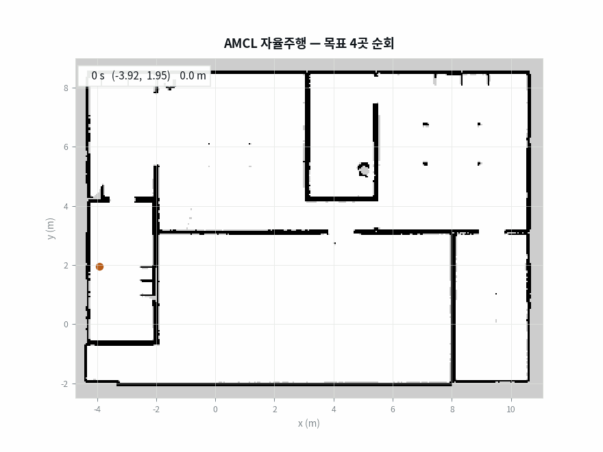 초기 위치를 좌표로 넣고 rviz 클릭 없이 네 곳을 순회하는 주행 재생