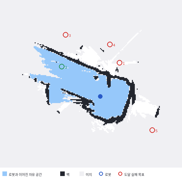실패한 목표 다섯 개와 로봇이 실제로 갈 수 있는 공간