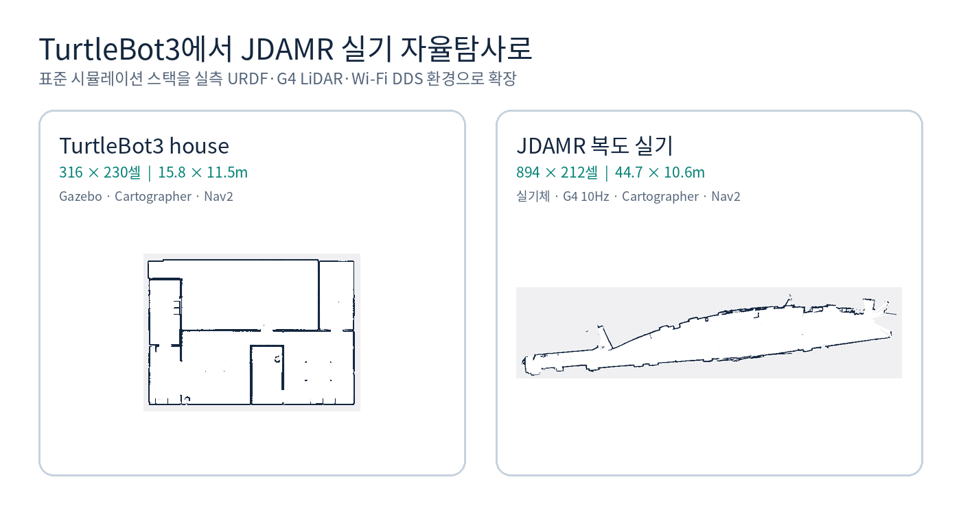 왼쪽 TurtleBot3 house 시뮬레이션 지도와 오른쪽 JDAMR 복도 실기 지도 비교