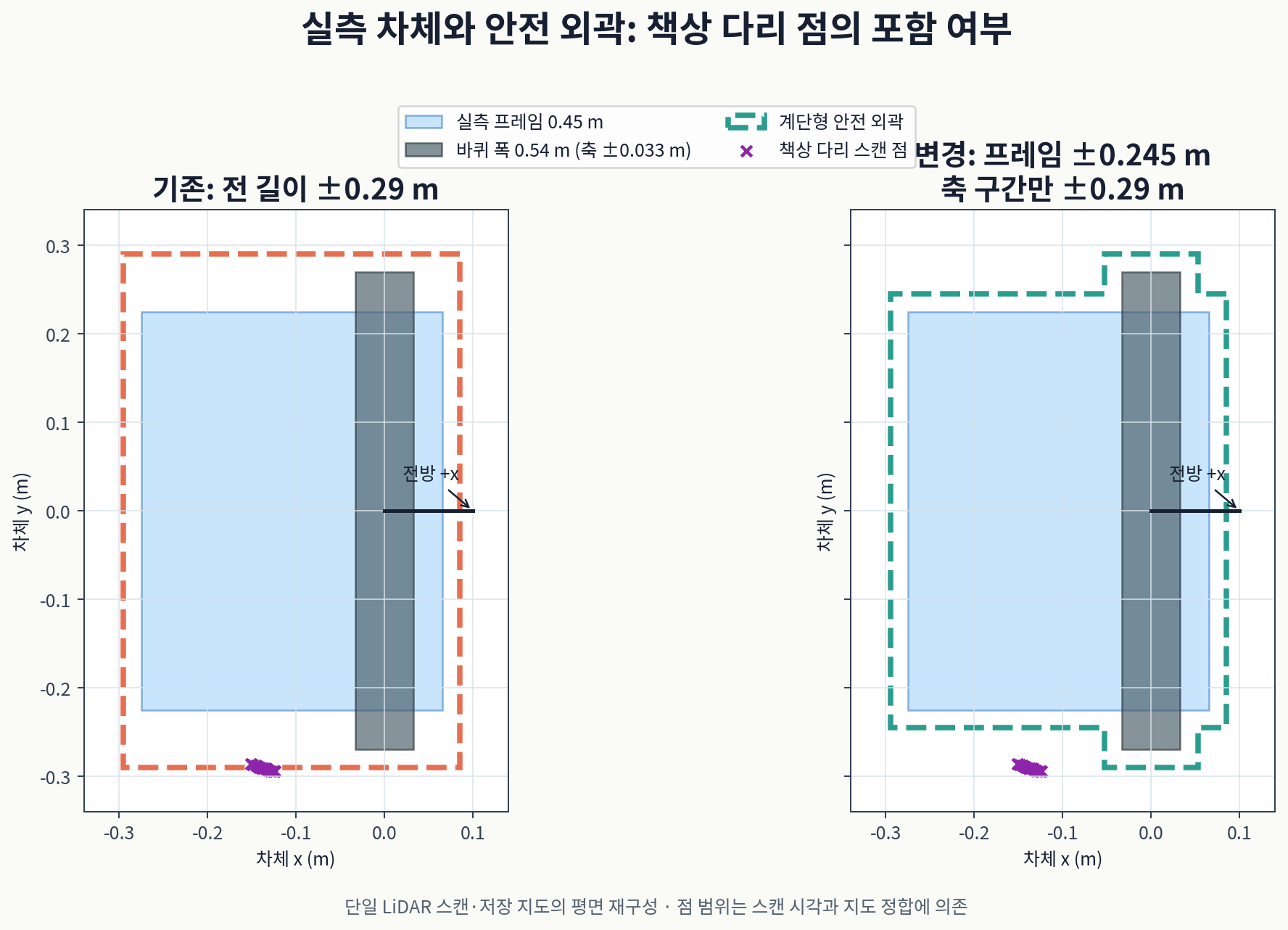 실측 프레임과 바퀴, 기존 직사각형 구역, 수정한 계단형 구역 및 책상 다리 위치 비교